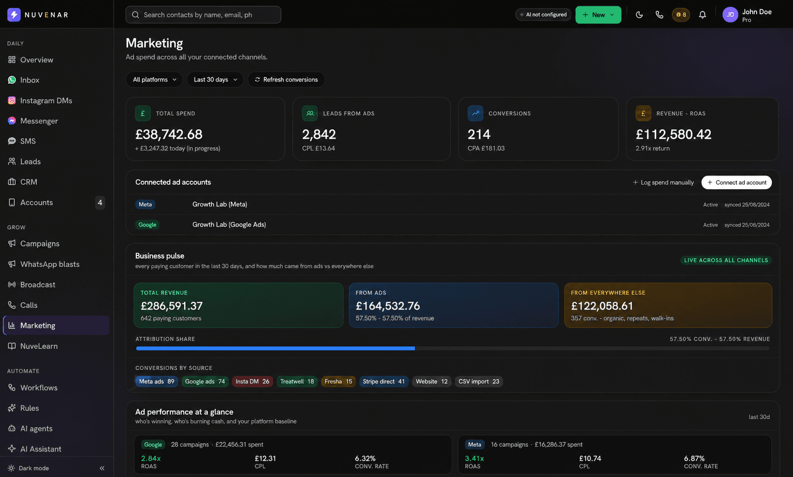 NuvenarHub Business Pulse: total monthly revenue split between ad-sourced and organic, with per-source conversion counts across Meta, Google, Insta, Stripe, Website and CSV import.